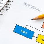Most important principles of web design